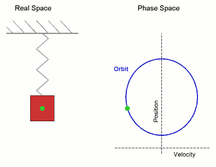 Simple harmonic oscillator